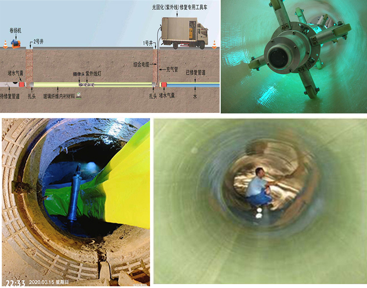 孝昌UV-CIPP内衬修复