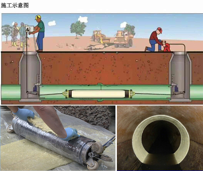 孝昌管道局部点状修复